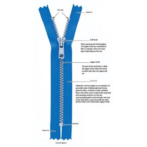 Zipper structure Working principle